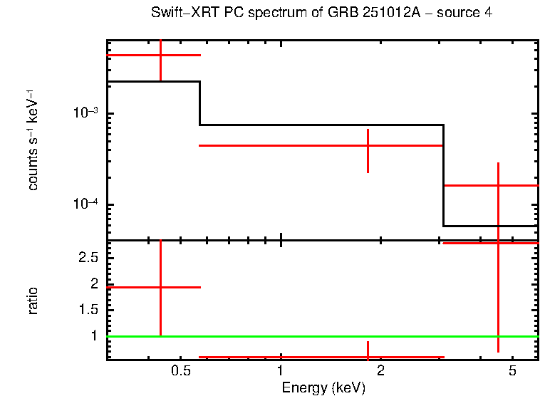 PC mode spectrum of MASTER OT J011025.98-583210.6
