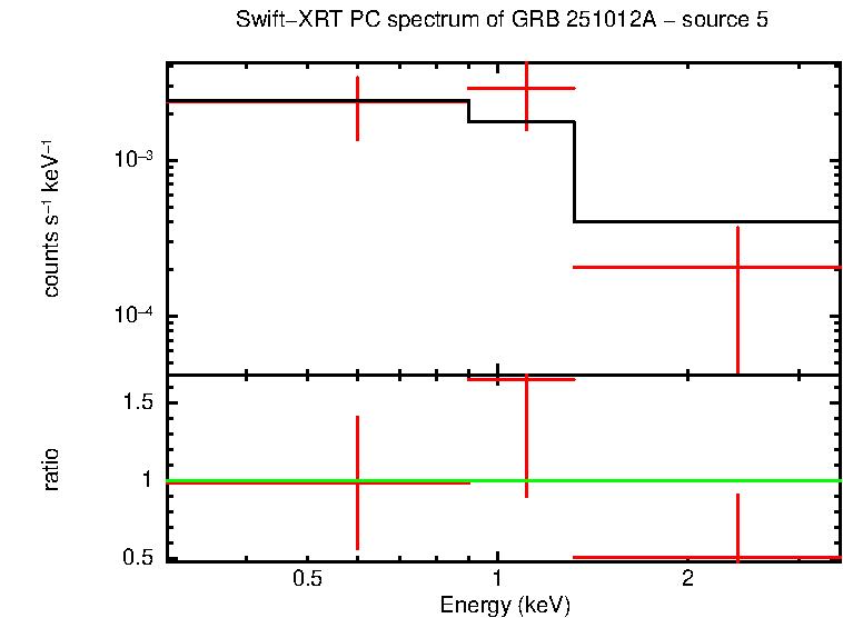 PC mode spectrum of MASTER OT J011025.98-583210.6