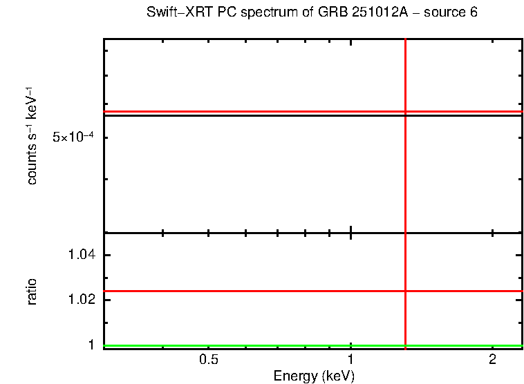 PC mode spectrum of MASTER OT J011025.98-583210.6