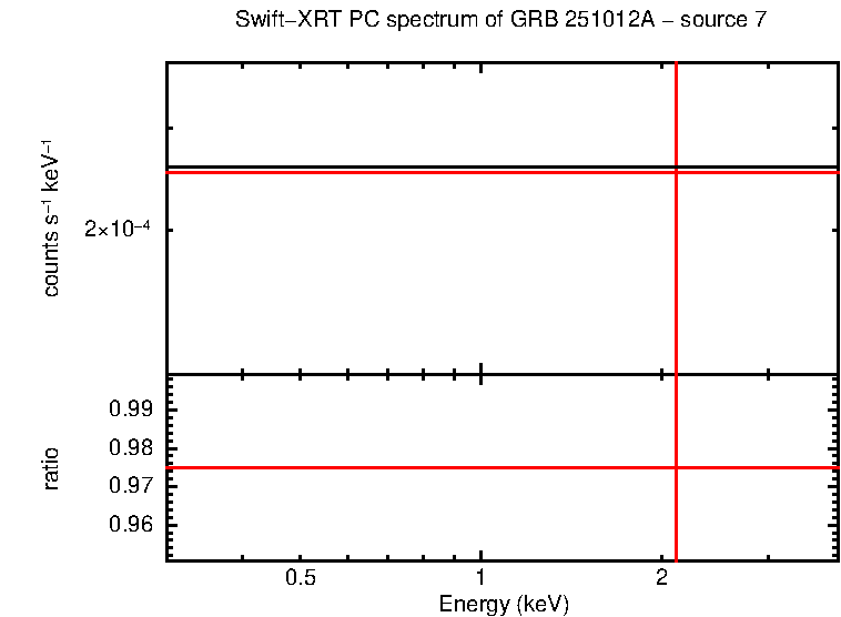 PC mode spectrum of MASTER OT J011025.98-583210.6