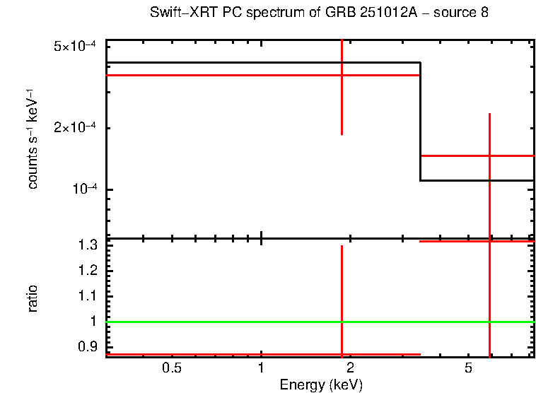 PC mode spectrum of MASTER OT J011025.98-583210.6