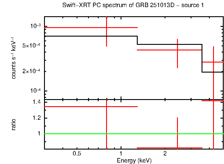Image of the spectrum