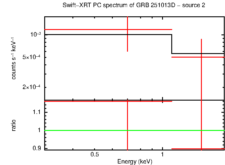 Image of the spectrum