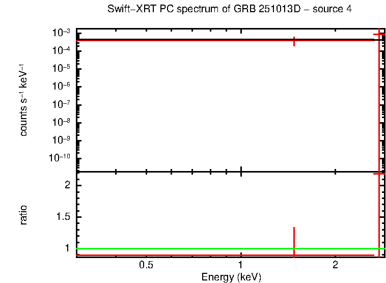Image of the spectrum