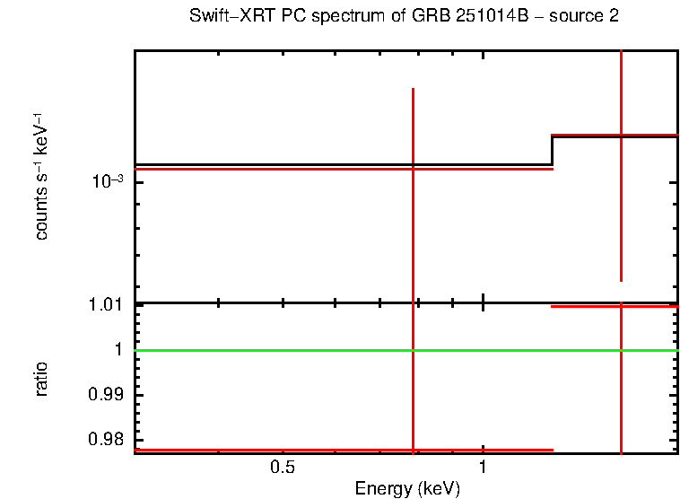 Image of the spectrum