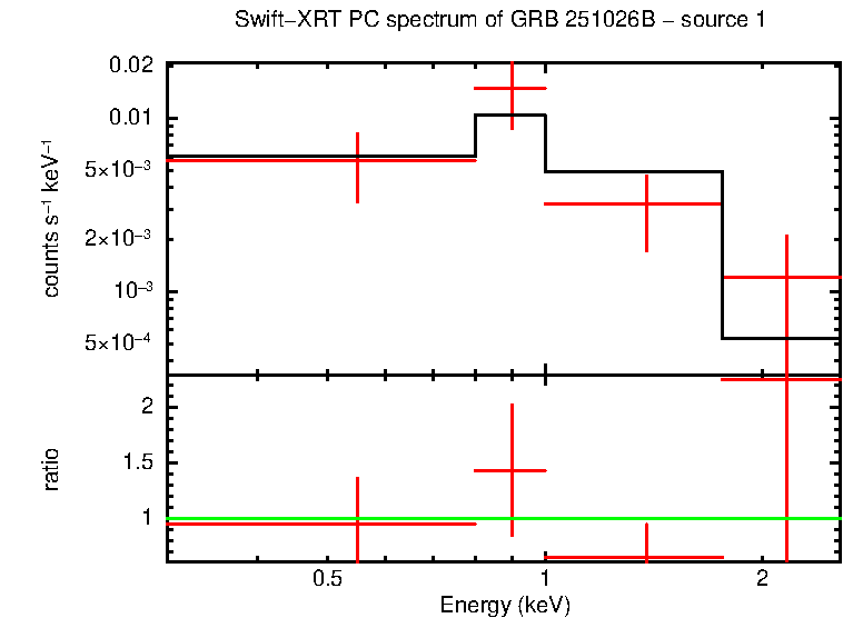 Image of the spectrum