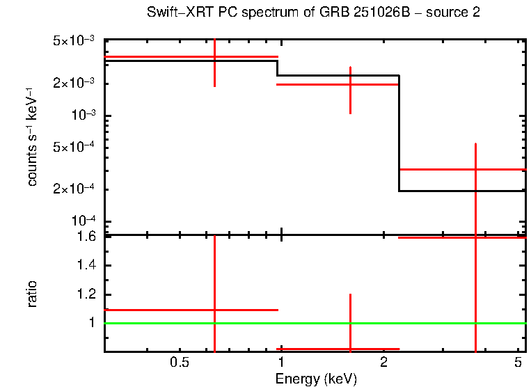 Image of the spectrum
