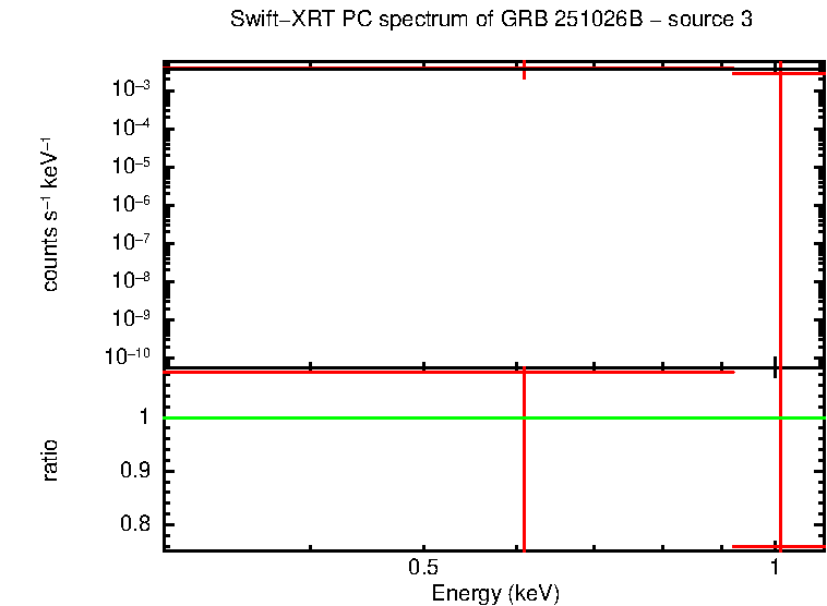 Image of the spectrum