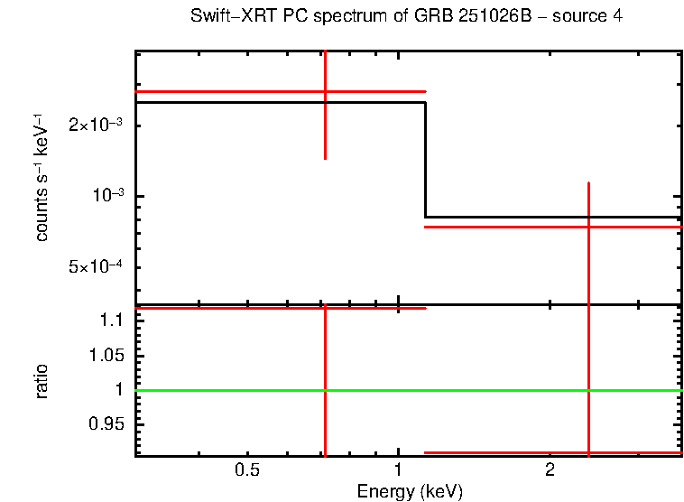 Image of the spectrum