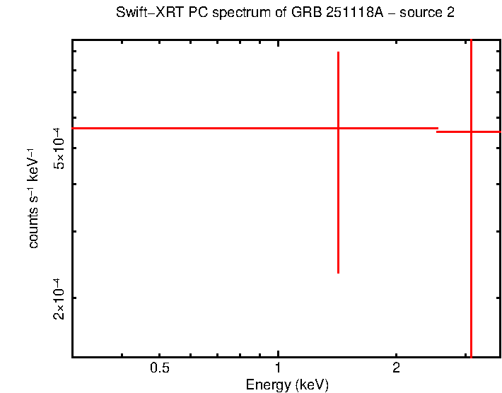 Image of the spectrum