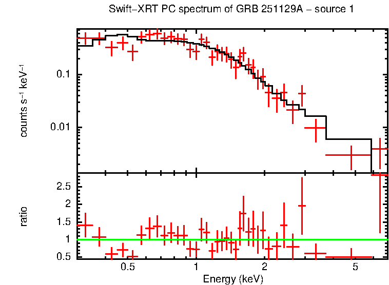 Image of the spectrum