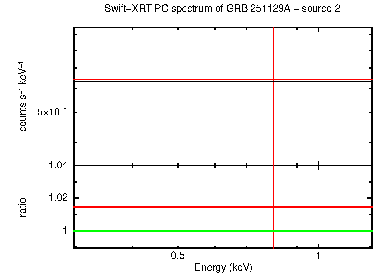 Image of the spectrum