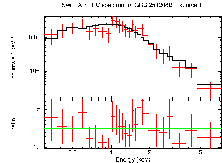 Image of the spectrum