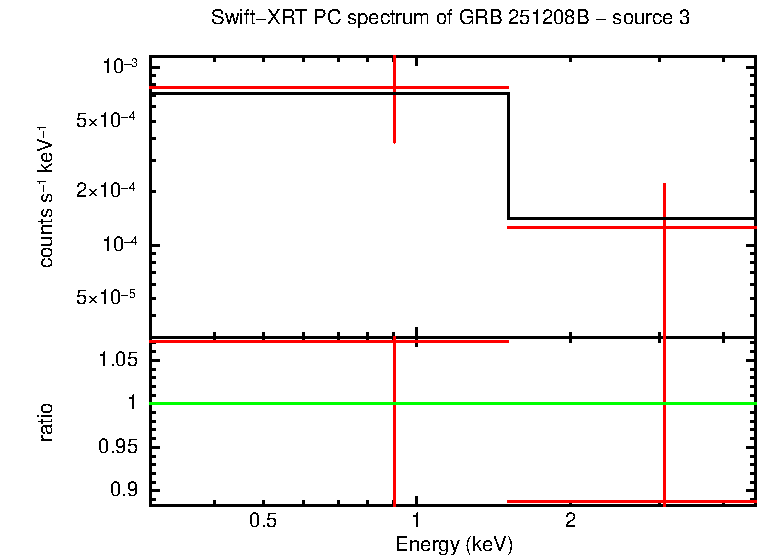 Image of the spectrum