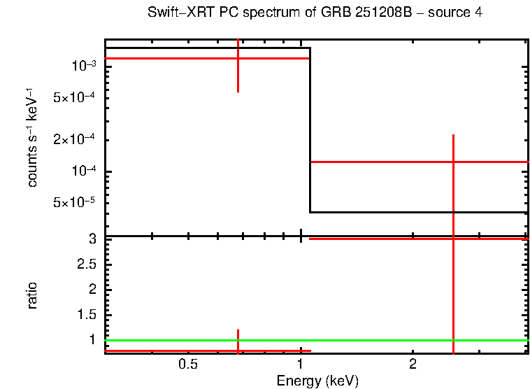Image of the spectrum