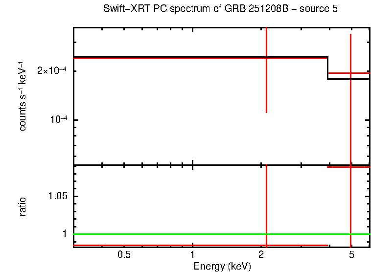 Image of the spectrum