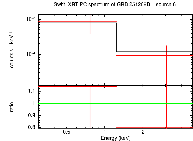 Image of the spectrum