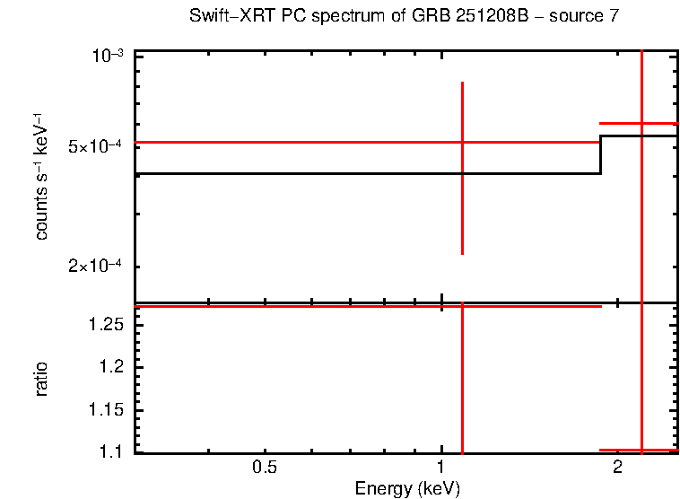 Image of the spectrum