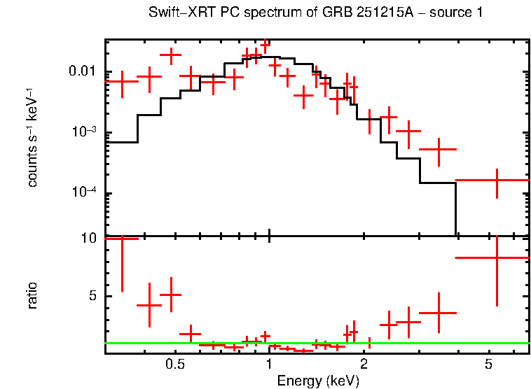 Image of the spectrum