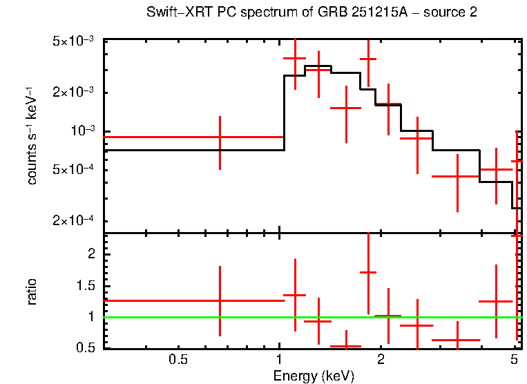 Image of the spectrum