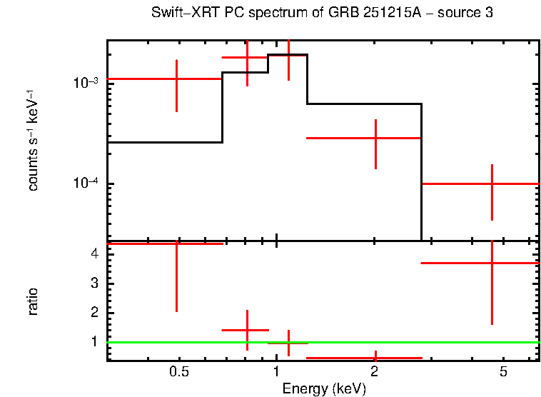 Image of the spectrum