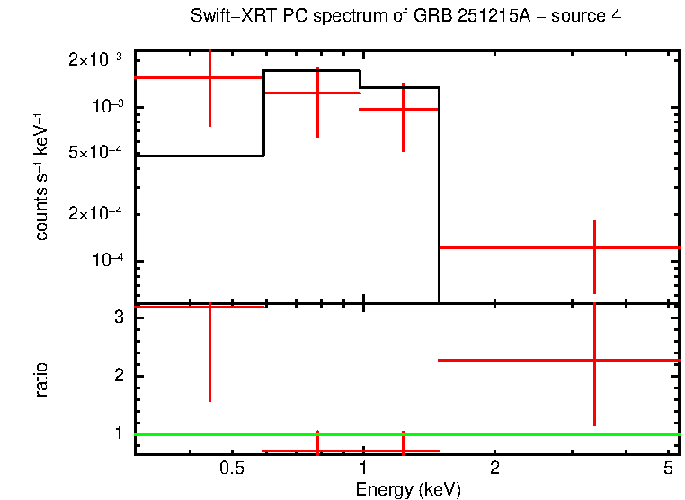 Image of the spectrum