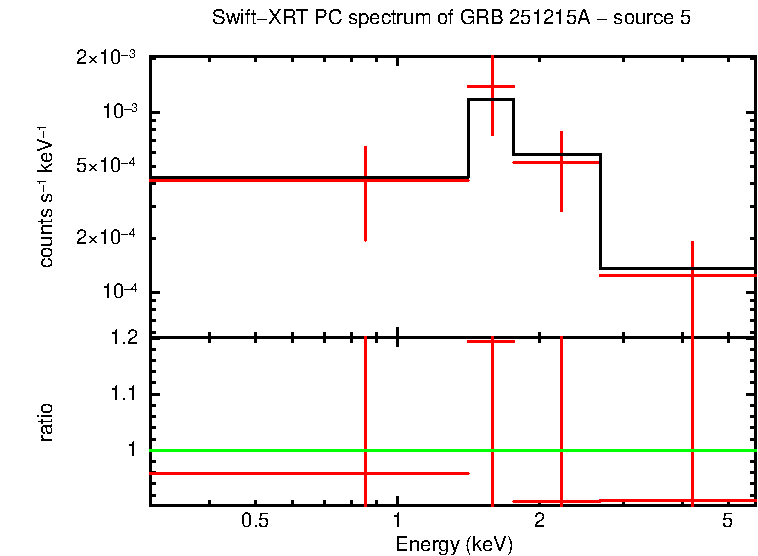 Image of the spectrum