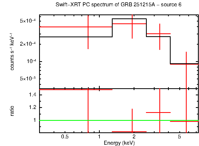 Image of the spectrum