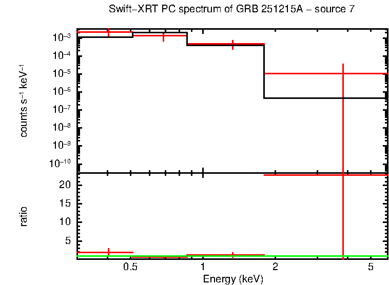 Image of the spectrum