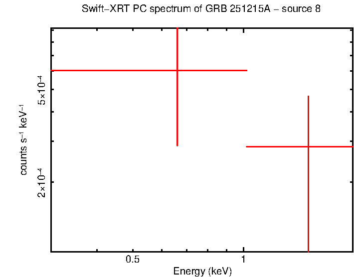 Image of the spectrum