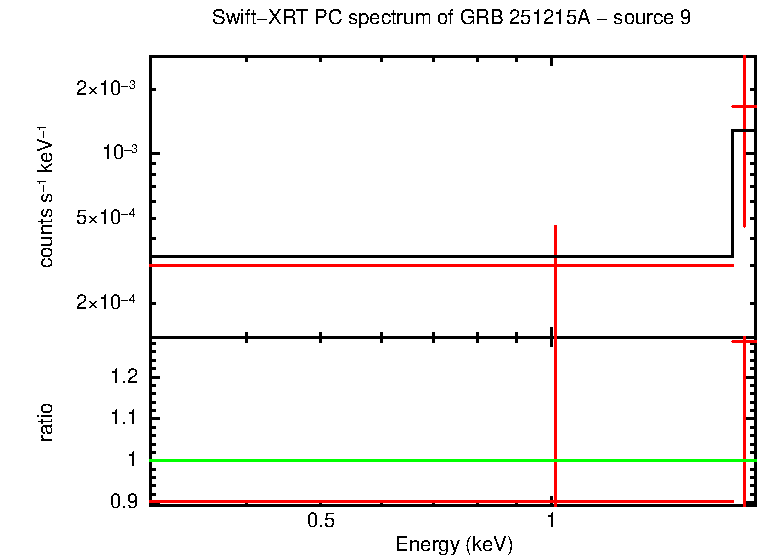 Image of the spectrum