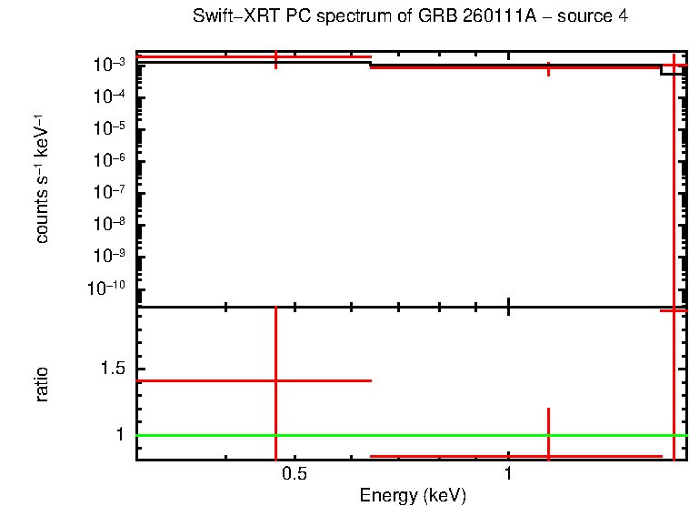 Image of the spectrum