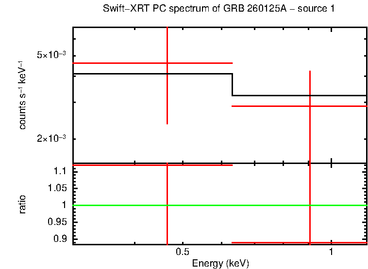 Image of the spectrum