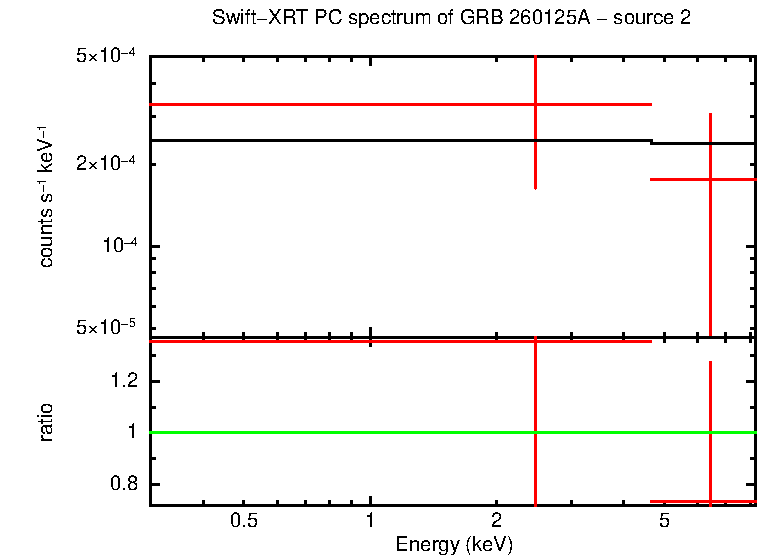 Image of the spectrum