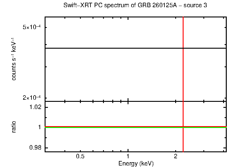 Image of the spectrum