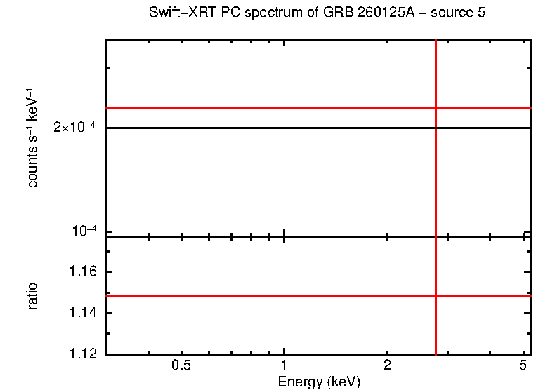 PC mode spectrum of GRB 260125A