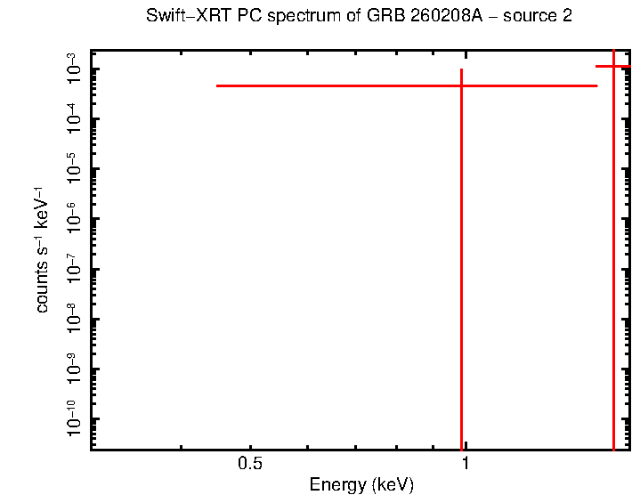 Image of the spectrum