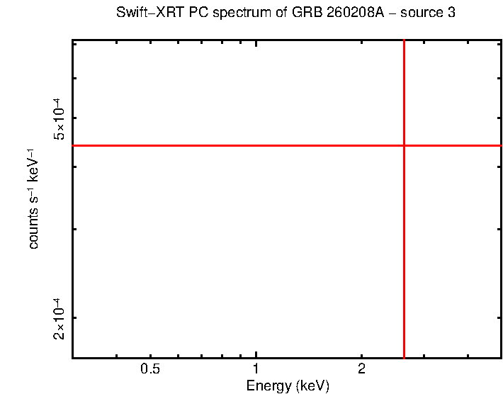 Image of the spectrum