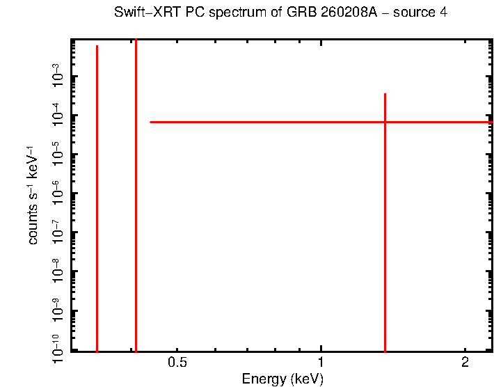 Image of the spectrum