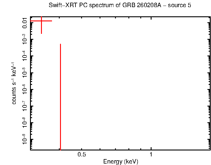 Image of the spectrum