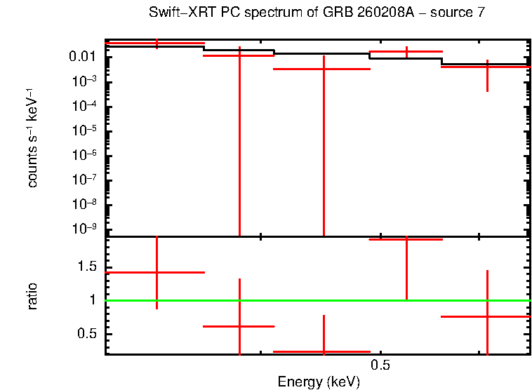 Image of the spectrum