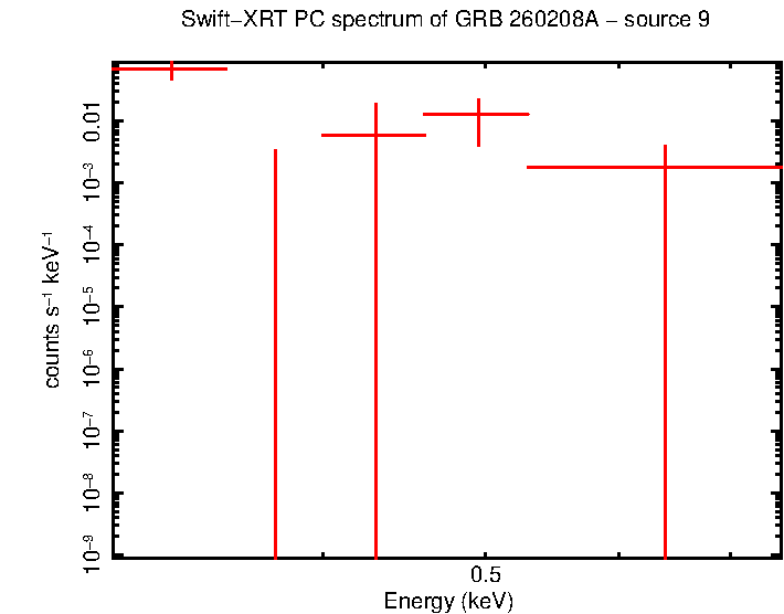Image of the spectrum