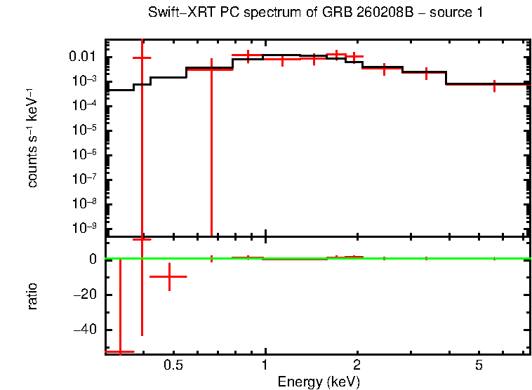 Image of the spectrum