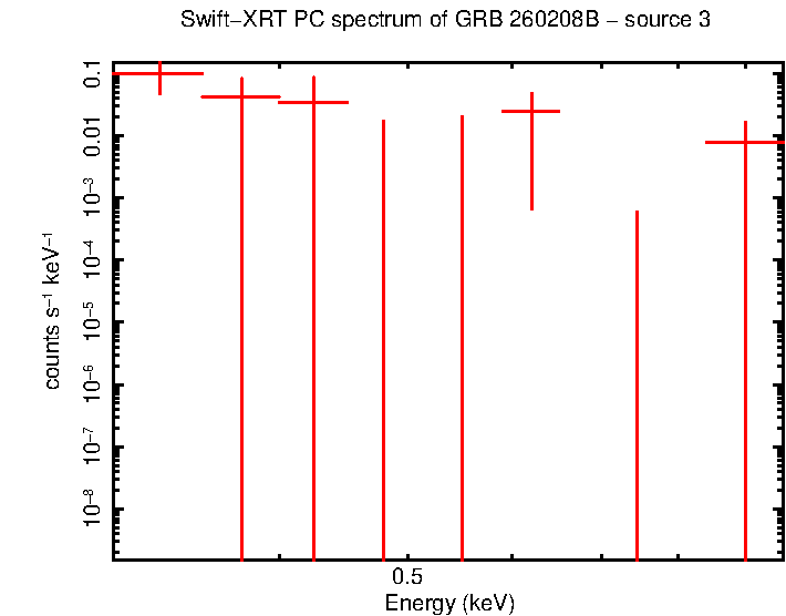 Image of the spectrum