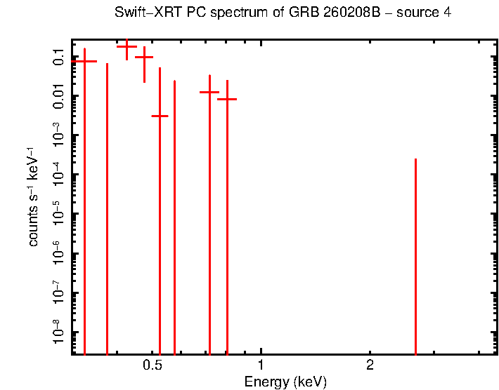 Image of the spectrum