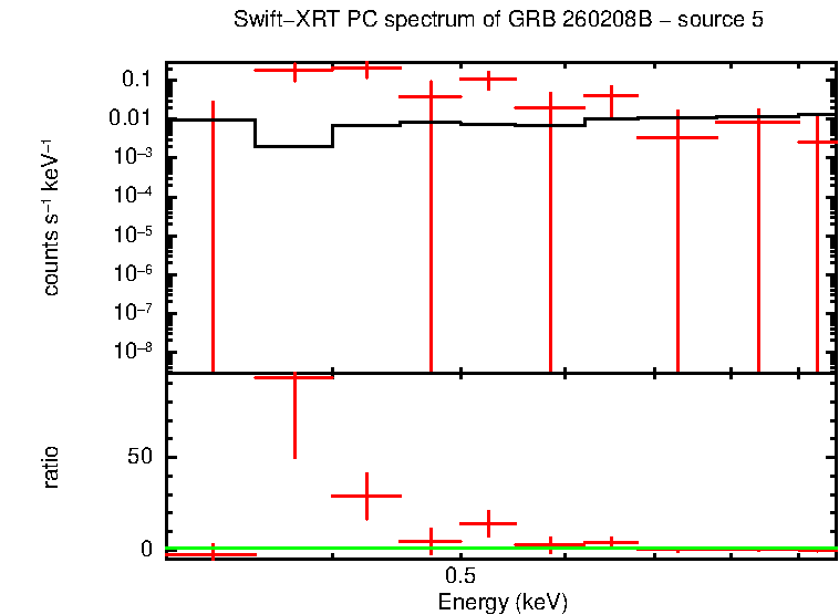 Image of the spectrum