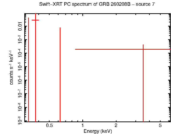 Image of the spectrum