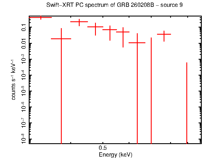 Image of the spectrum