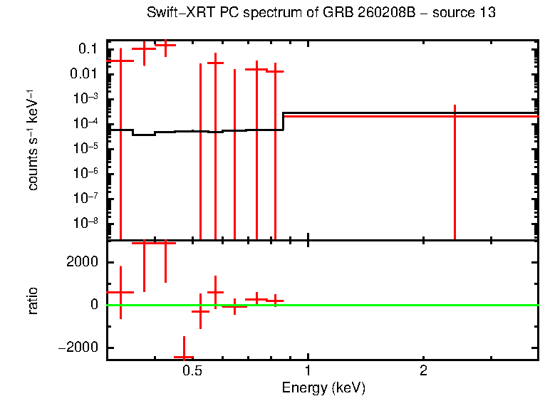 Image of the spectrum