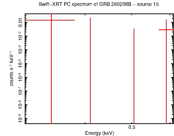 Image of the spectrum
